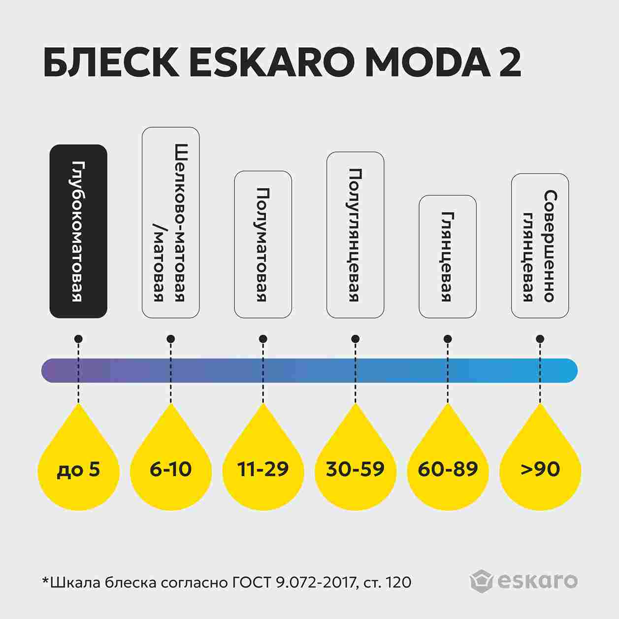 Краска глубокоматовая для стен и потолков Eskaro MODA 2 (База TR - прозрачная) 9л