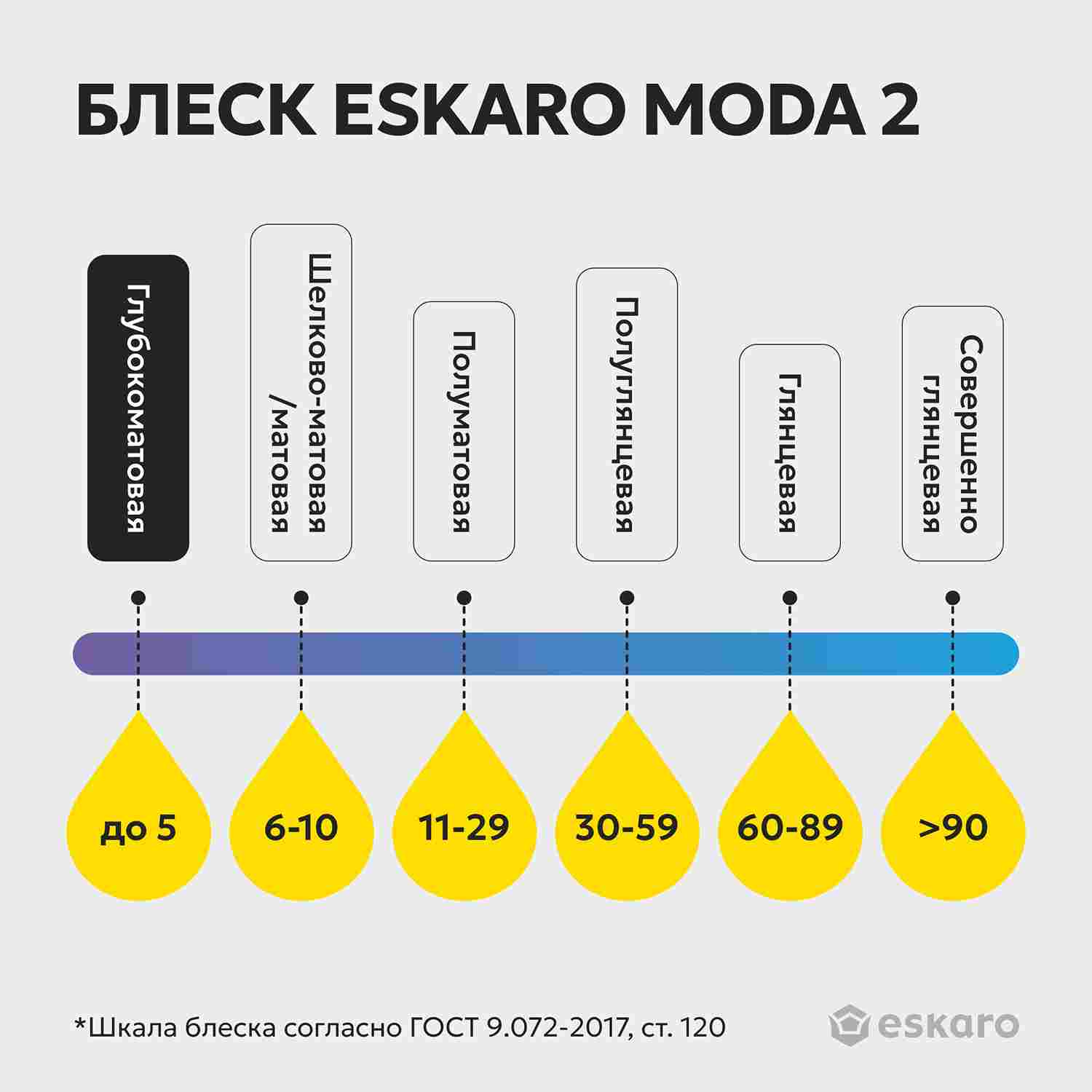 Краска глубокоматовая для стен и потолков Eskaro Moda 2 (База А - белая) 2,7 л