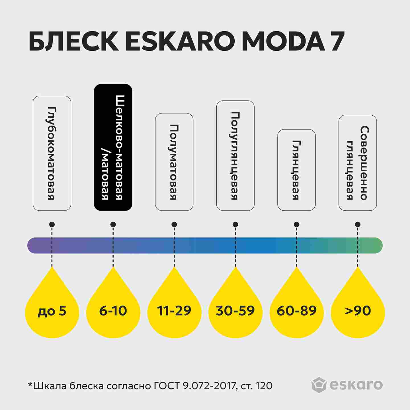 Краска шелково-матовая для стен и потолков Eskaro MODA 7 (База TR - прозрачная) 9 л