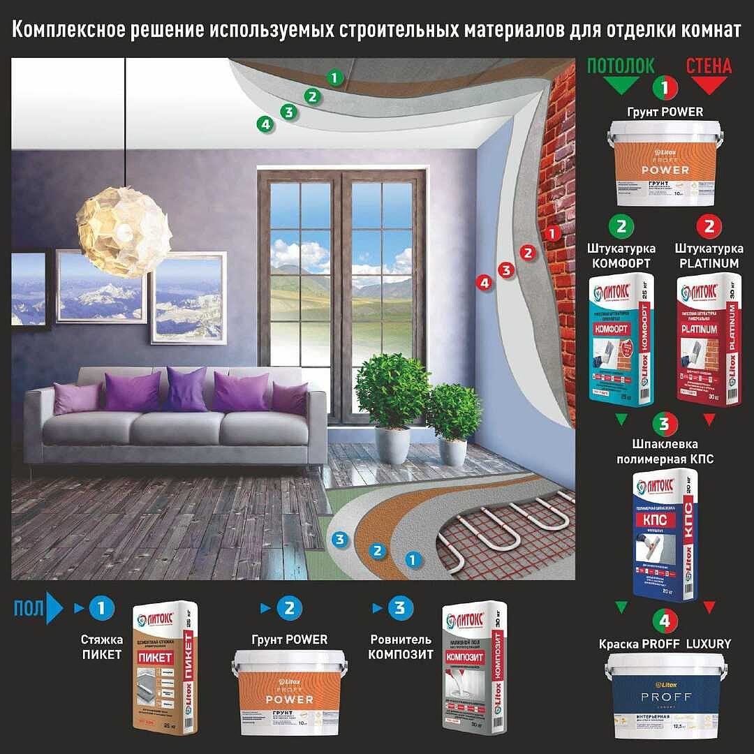 Комплексные решения в отделке