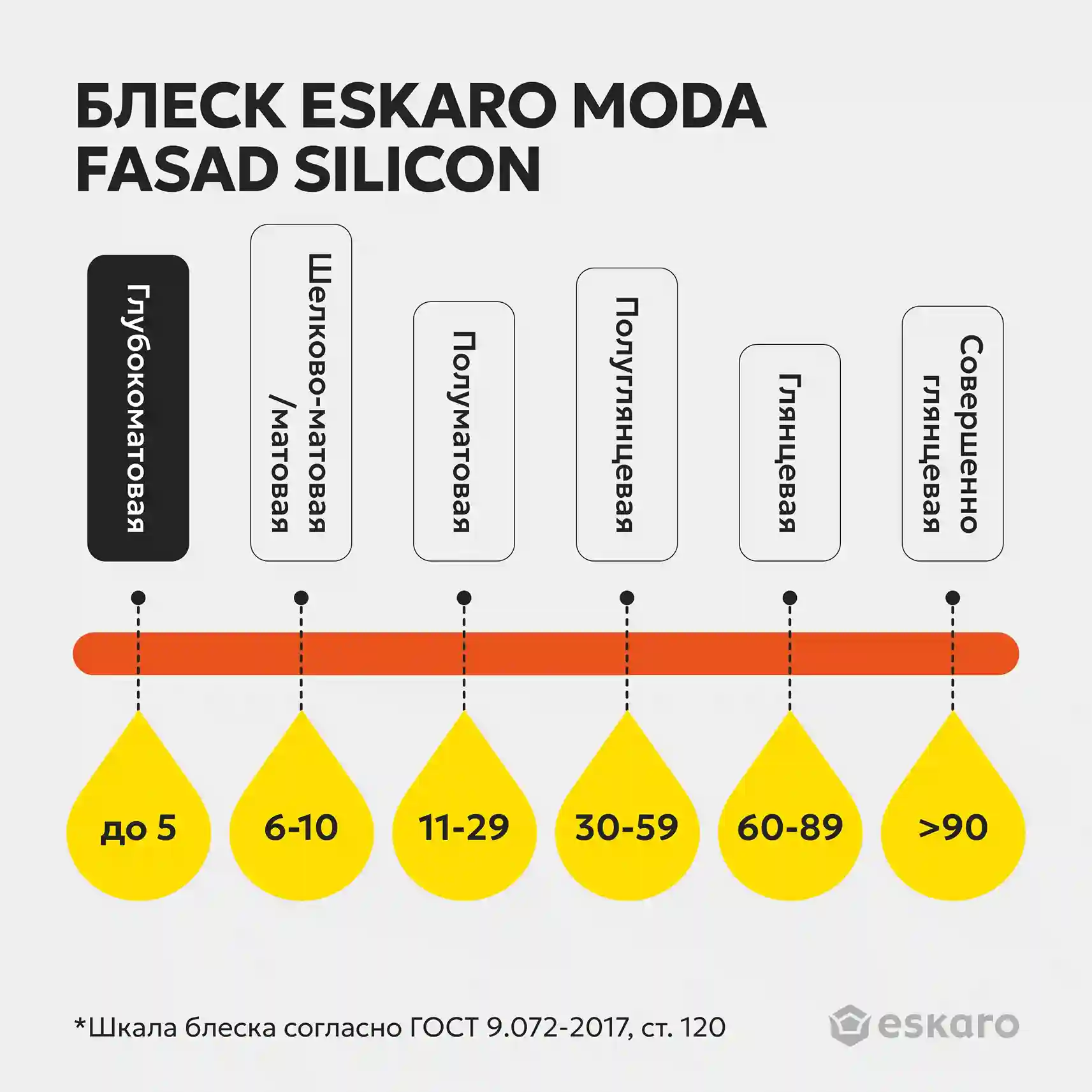 Краска "Eskaro MODA Fasad Silicon база TR" 0,9л