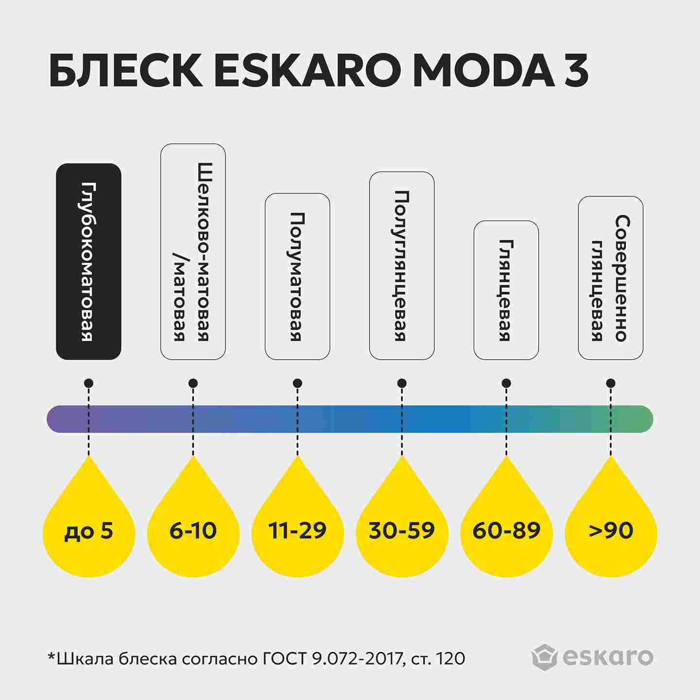 Краска матовая для стен и потолков Eskaro MODA 3 (База TR - прозрачная) 9л