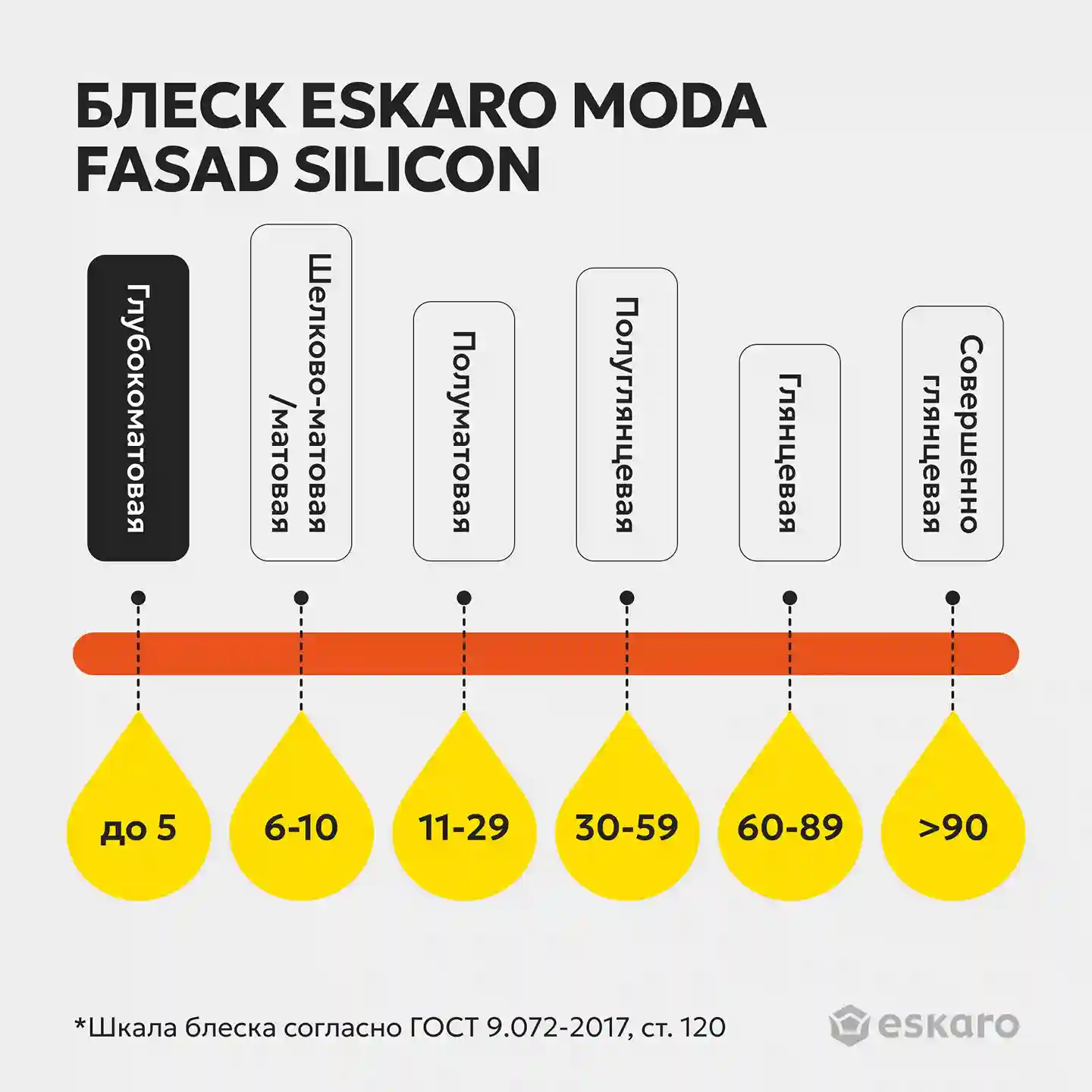 Фасадная краска силиконизированная Eskaro MODA Fasad Silicon (База TR - прозрачная) 2.7 л