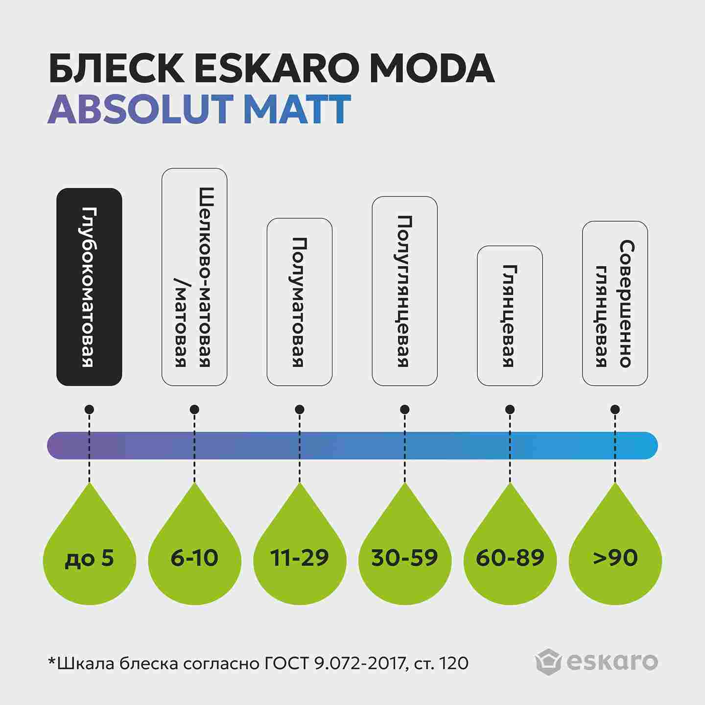 Бархатисто-матовая краска для стен и потолков Eskaro Moda Absolut Matt (База TR - прозрачная) 2.7 л