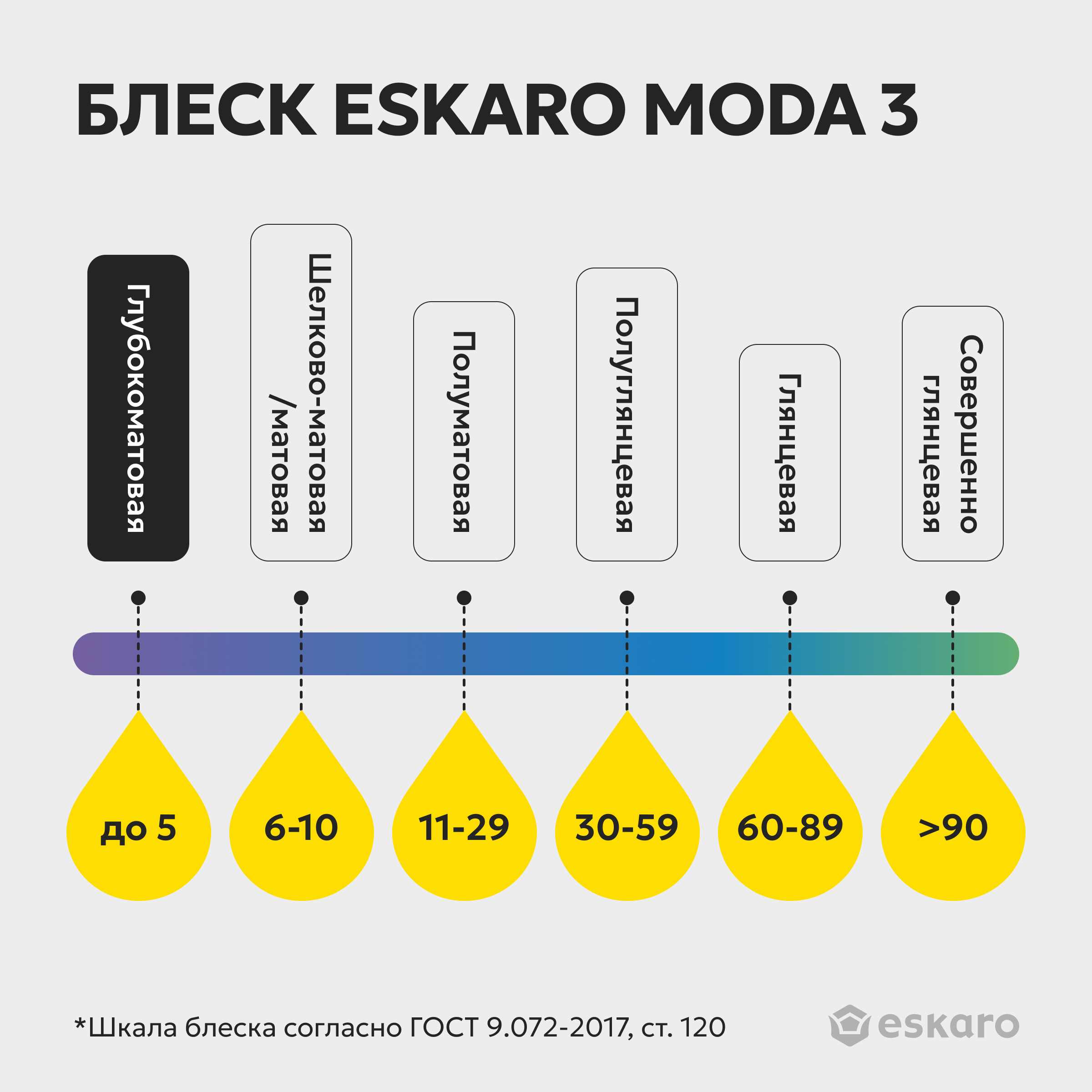 Краска матовая для стен и потолков Eskaro Moda 3 (База TR - прозрачная) 0,9 л